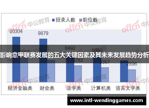影响意甲联赛发展的五大关键因素及其未来发展趋势分析